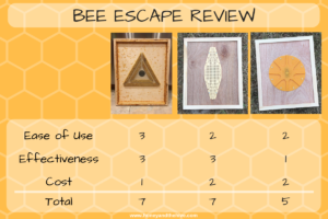 Bee Escape Review Ranking Chart