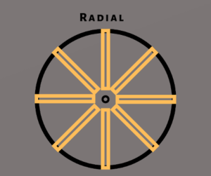 Diagram radial loading extractor