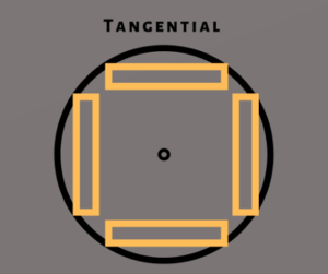 diagram tangential loading extractor